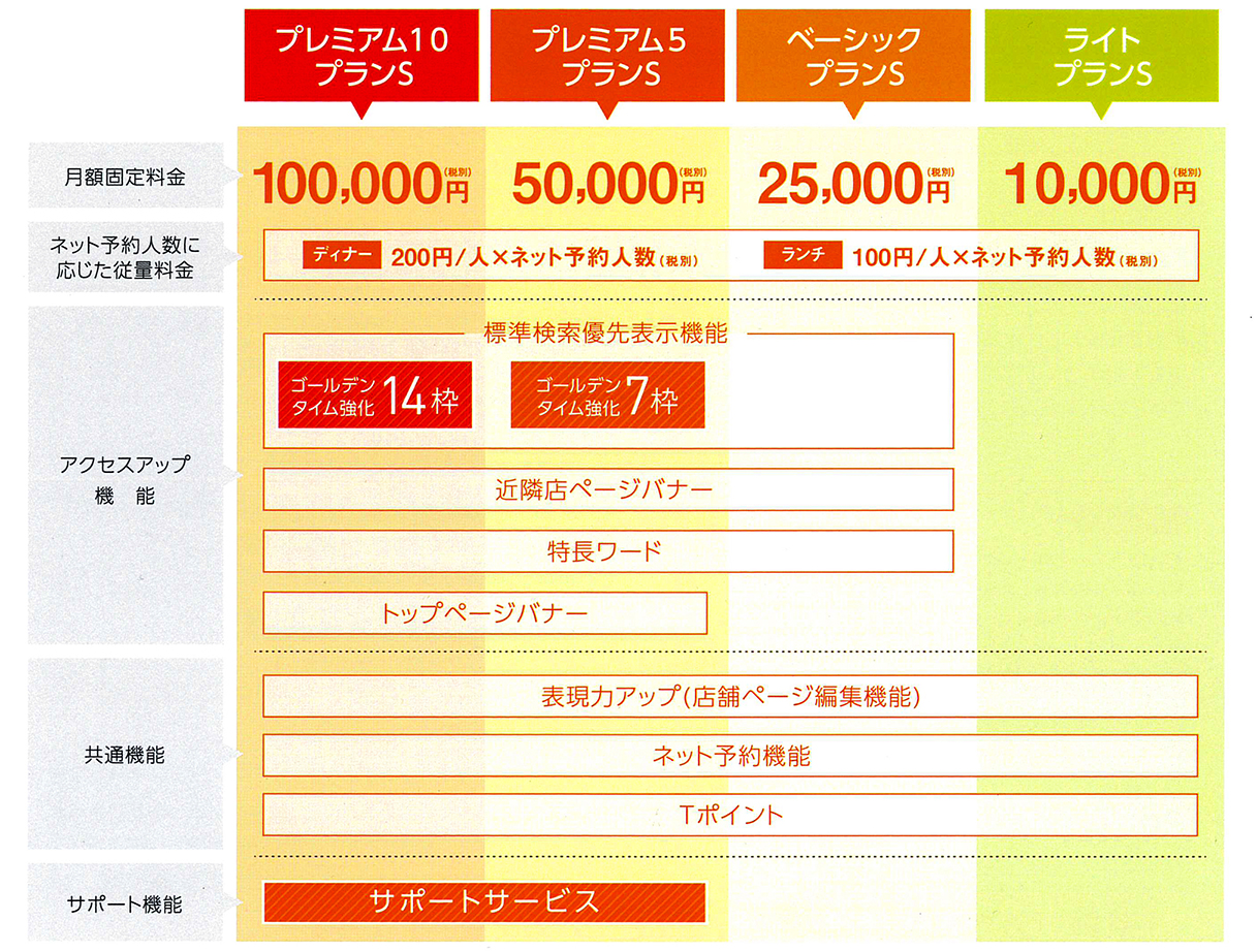 食べログ 求人媒体 広告代理店 株式会社エ ディー ビー