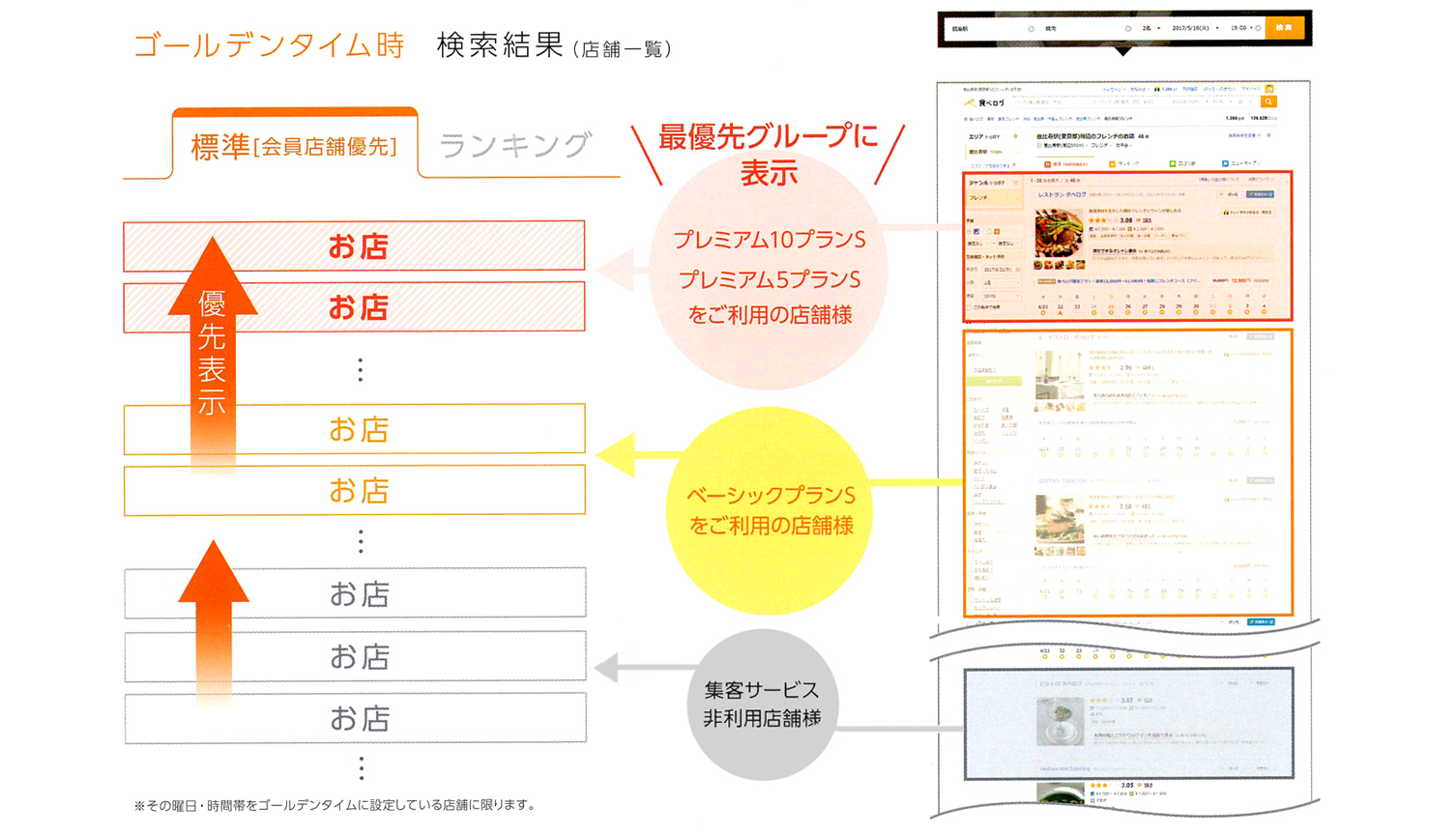 店舗会員向け集客サービス 求人媒体 広告代理店 株式会社エ ディー ビー